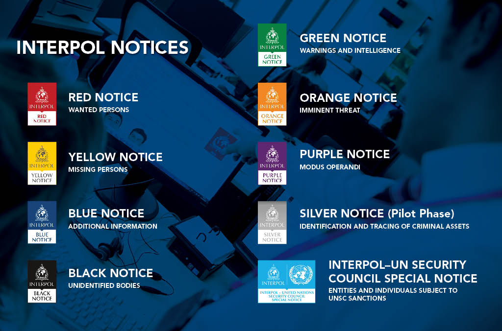 Mengenal Red Notice dan Jenis Notice Lain dari Interpol